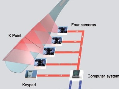 So funktioniert die Videoweitenmessung