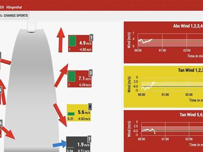 Keine Chance in Klingenthal