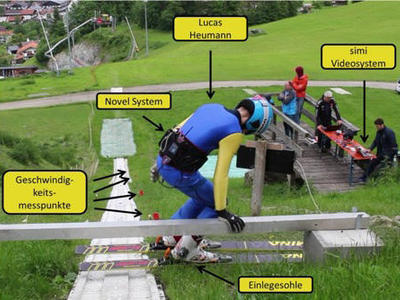 Skispringen: Die Anfahrtgeschwindigkeit