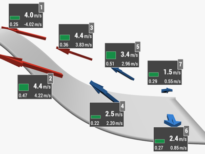 W杯男子ラハティ 強風で金曜の予定キャンセルに