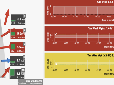 男子プラニツァ団体戦 強風のため明日に延期に
