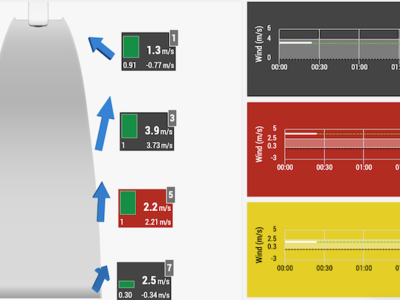 W杯男子ザコパネ大会 強風で予選延期に