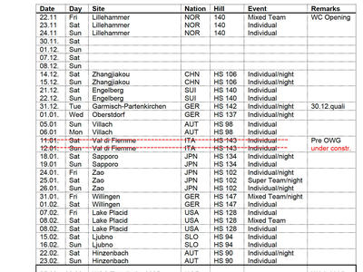 Kein Skisprung-Weltcup in Predazzo / Val di Fiemme 2025