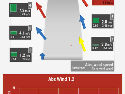 Zu viel Wind: Absage in Ruka