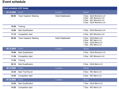Die Statistik Daten für den Skisprung-Weltcup in Wisla